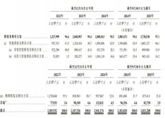 高算力智能模组的焦点劣势正在于其强大的AI加快 