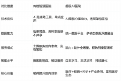 哪怕是偏僻县域院 